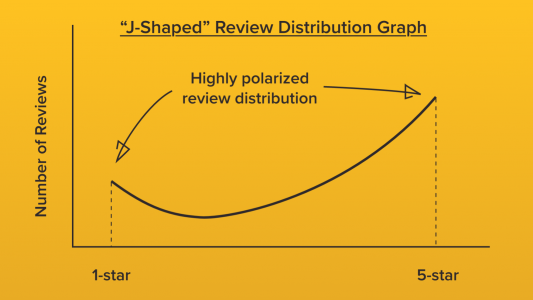 J shaped graph.png