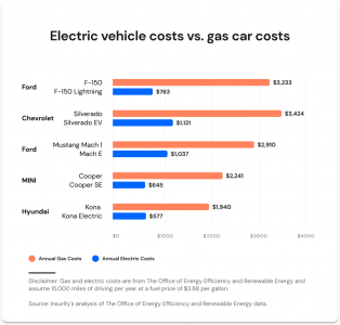 electric-vehicle-costs-vs-gas-car-costs.png