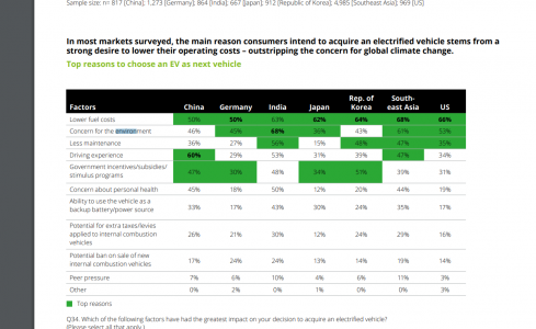 Environmental reasons to buy an EV.png