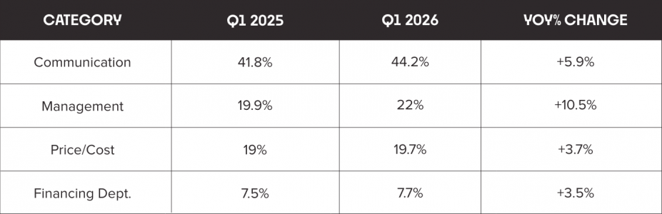 REV #063 Table.png