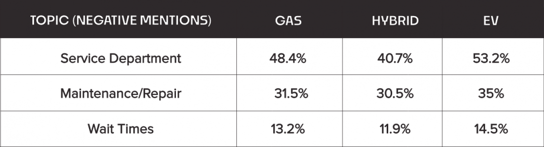 REV #064 Table 2.png REV #064 Table 2.png