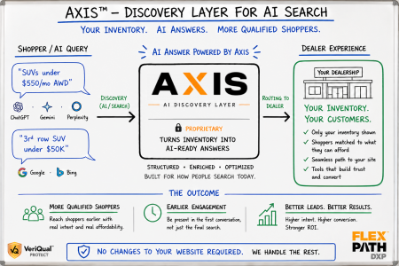 AXIS AI Whiteboard.png