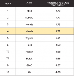 REV #066 Table.png