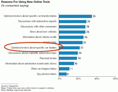 reasons_for_new_online_tools_r1_c1.gif
