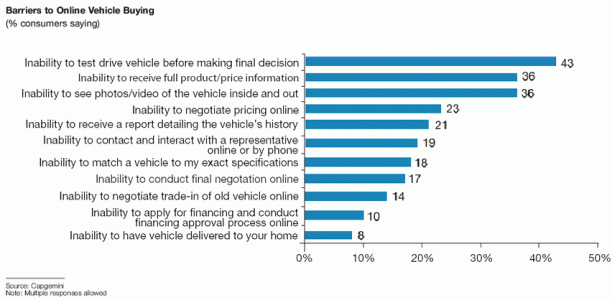 barriers_online_vehicle_buying.gif