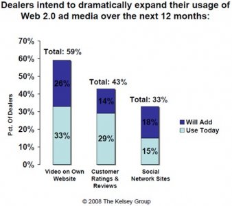kelsey-group-auto-dealer-web-2-ad-media-intentions.jpg