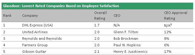 reynolds_worst_place_work.gif