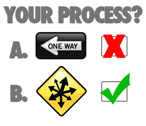 Your-Process.gif