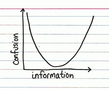 confusion_chart.gif confusion_chart.gif