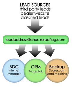 lead-routing-example.gif lead-routing-example.gif