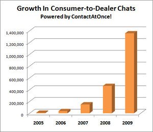 COA_chatgraph.jpg