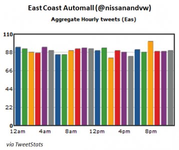 eastcoastautomall2.jpg