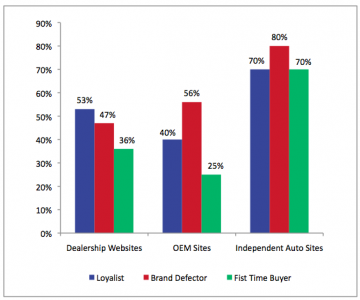 Different_buyers_leads_submitted.png