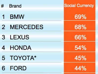 manufacturer_social_currency.png
