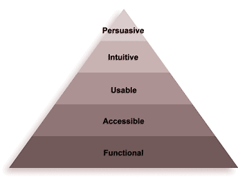 Hierarchy-of-Usability.gif