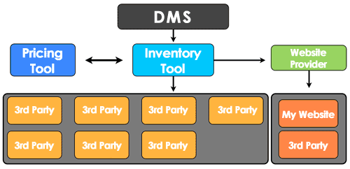 Example-Inventory-Flow.gif Example-Inventory-Flow.gif