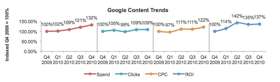 Google-Content-Trends-SEM.jpg
