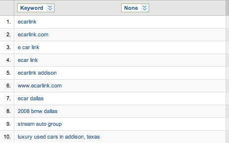 Keyword-Trends-SEM.jpg