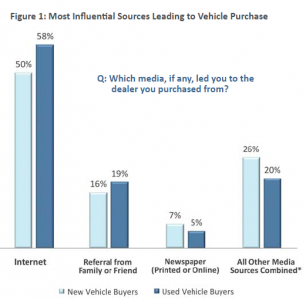 polk_autotrader_study_chart2.png