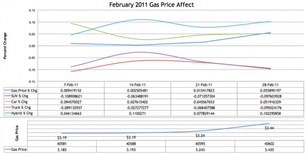 GasPriceAffect_feb2011.png