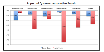 impactofquak_dataium.png