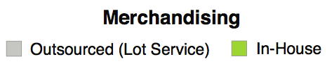 outsourced_inhouse_key.png