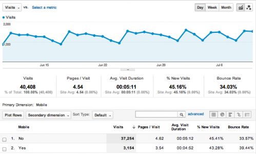 dealer-mobile-website-traffic.png dealer-mobile-website-traffic.png