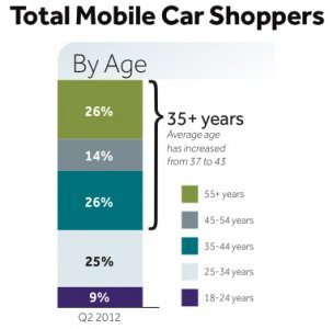 shoppersbyage.jpg