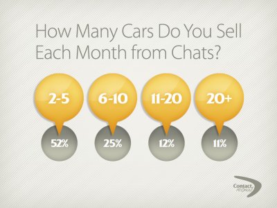 CAO_2012_Dealer_Survey_Results_1.jpg