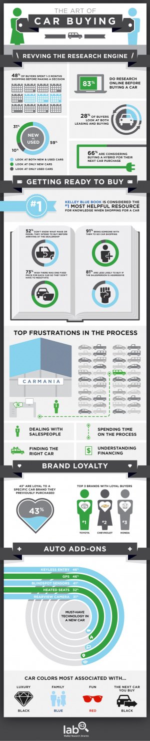 Lab42-Car-Buying-Infographic.jpg Lab42-Car-Buying-Infographic.jpg