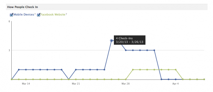 visitors_facebook_check-ns.png