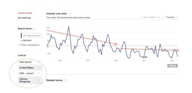 Google-Trends-Sales-Queries-1.jpg Google-Trends-Sales-Queries-1.jpg