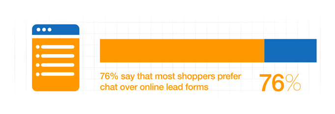 COA_survey_2013_shoppers_prefer_shat.png COA_survey_2013_shoppers_prefer_shat.png