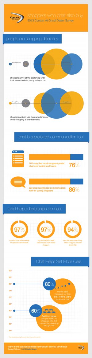 Contact-At-Once-Dealer-Survey-Infographic_final1.jpg Contact-At-Once-Dealer-Survey-Infographic_final1.jpg
