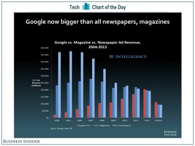 chart-of-the-day-google-media.jpg