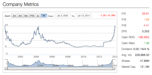 autobytel_stock_chart.png