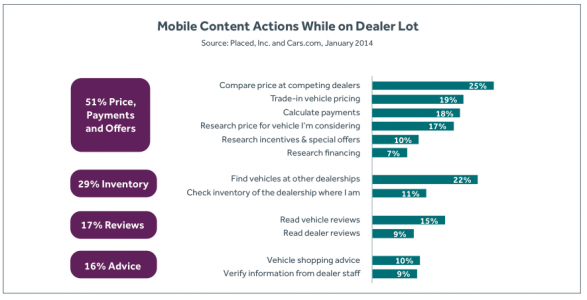 vehicle_mobile_shopping_practices.png vehicle_mobile_shopping_practices.png
