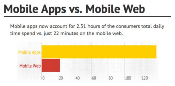 mobiel-app-vs-web.jpg mobiel-app-vs-web.jpg