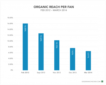 facebook_reach_decline.png facebook_reach_decline.png