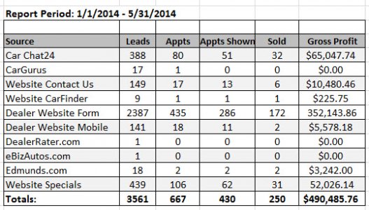 CRM-Lead-Provider-Report-YTD2.jpg