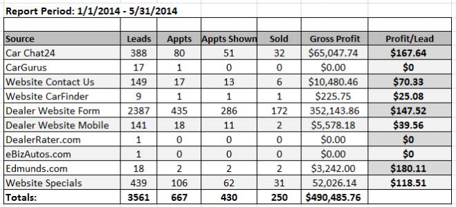 Internet-Lead-Provider-Report-Lead-Value-By-Source2.jpg