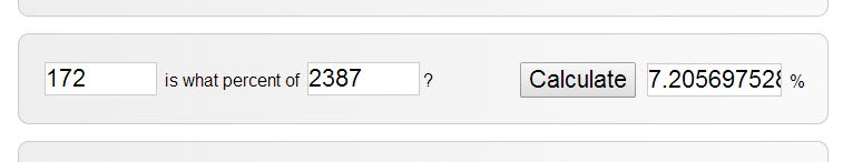 Use-Percentage-Calculator-to-get-Closing-Ratios.jpg