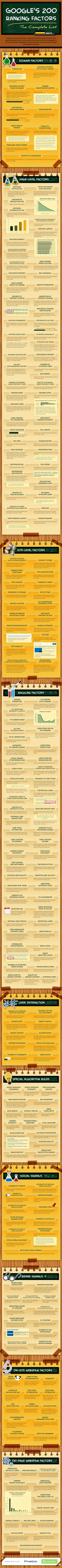 ranking_factors_infographic_2.jpg