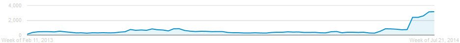 Mazda-Adwords-Changes.jpg Mazda-Adwords-Changes.jpg