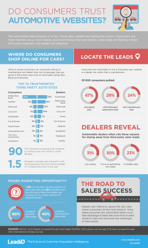 final_automotive_infographic.png final_automotive_infographic.png