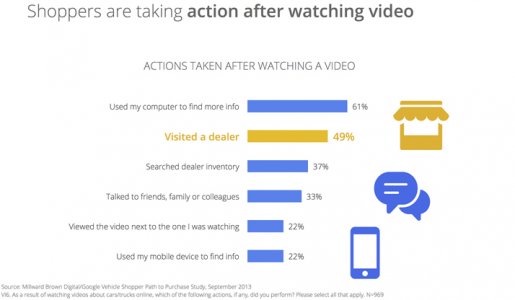 digital-drives-auto-shopping_research-studies.jpg digital-drives-auto-shopping_research-studies.jpg