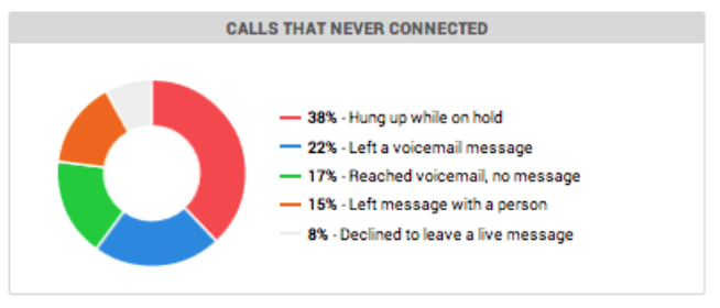 callsneverconnected.png callsneverconnected.png