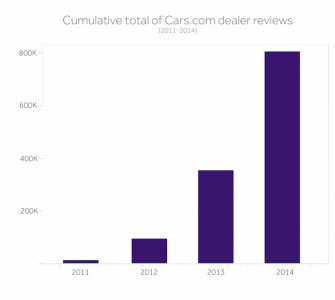 Cumulative-dealer-reviews-on-Cars.jpg Cumulative-dealer-reviews-on-Cars.jpg