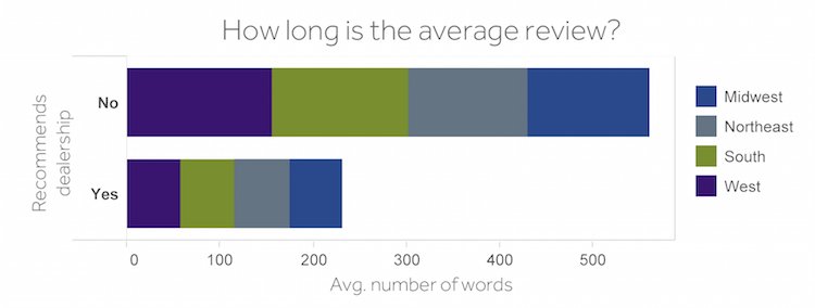 Review-length.jpg Review-length.jpg