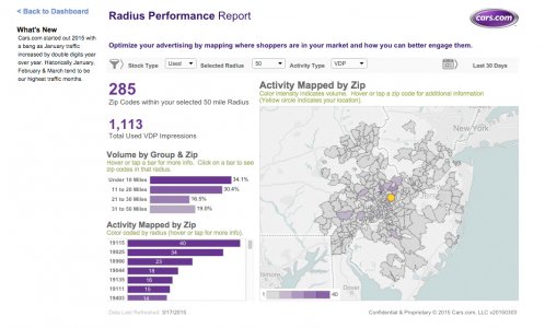 4-Radius-Performance-USED.jpg